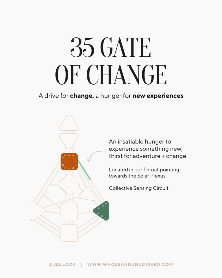 change gate