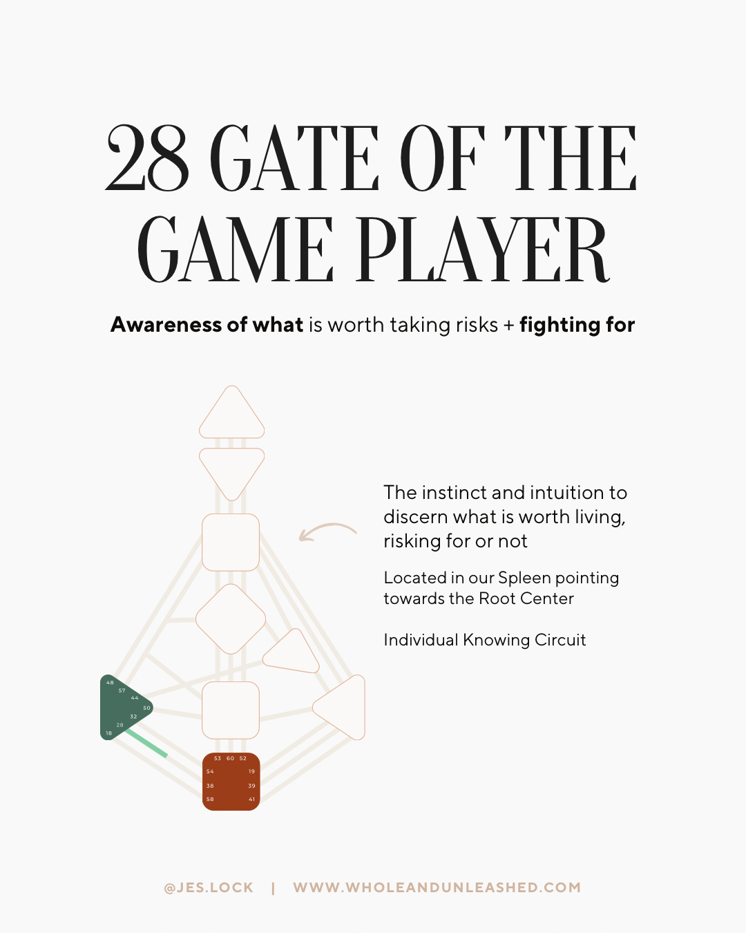 28 Gate of the Game Player 